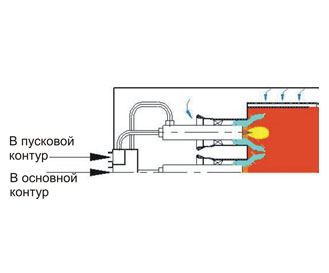 ГТК-25ИР