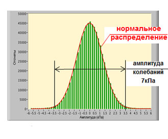 ГТК-25ИР