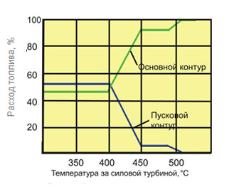 ГТК-25ИР
